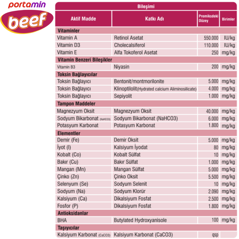 Beef | Et Randımanını ve Yemden Yararlanmayı Artıran Yem Katkı / Premiks