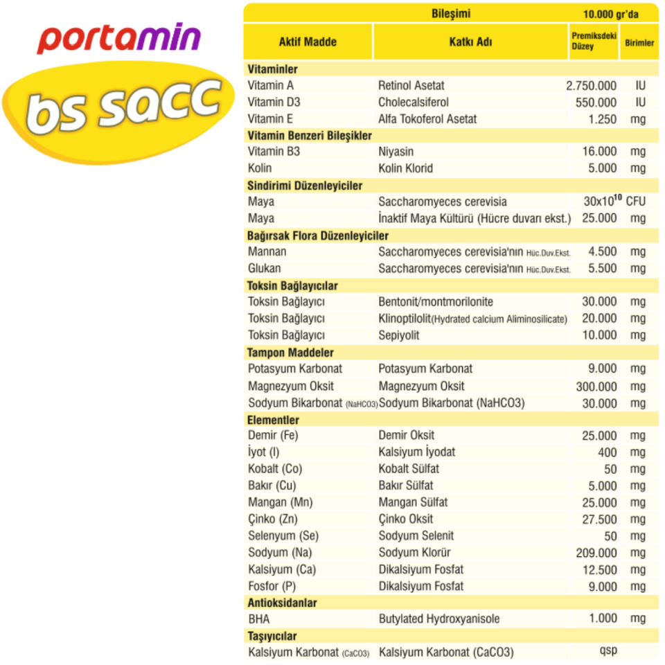 BS SACC  Niacin Maya Ve Toksin Bağlayıcı İlaveli Vitamin-Mineral Desteği