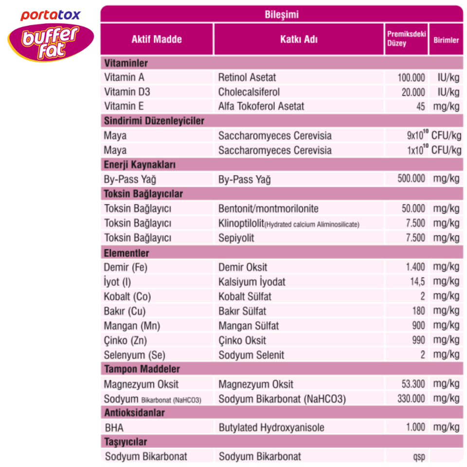 BUFFER FAT Sağmal Hayvanlarda Süt Yağı Artırıcı Özel Premiks
