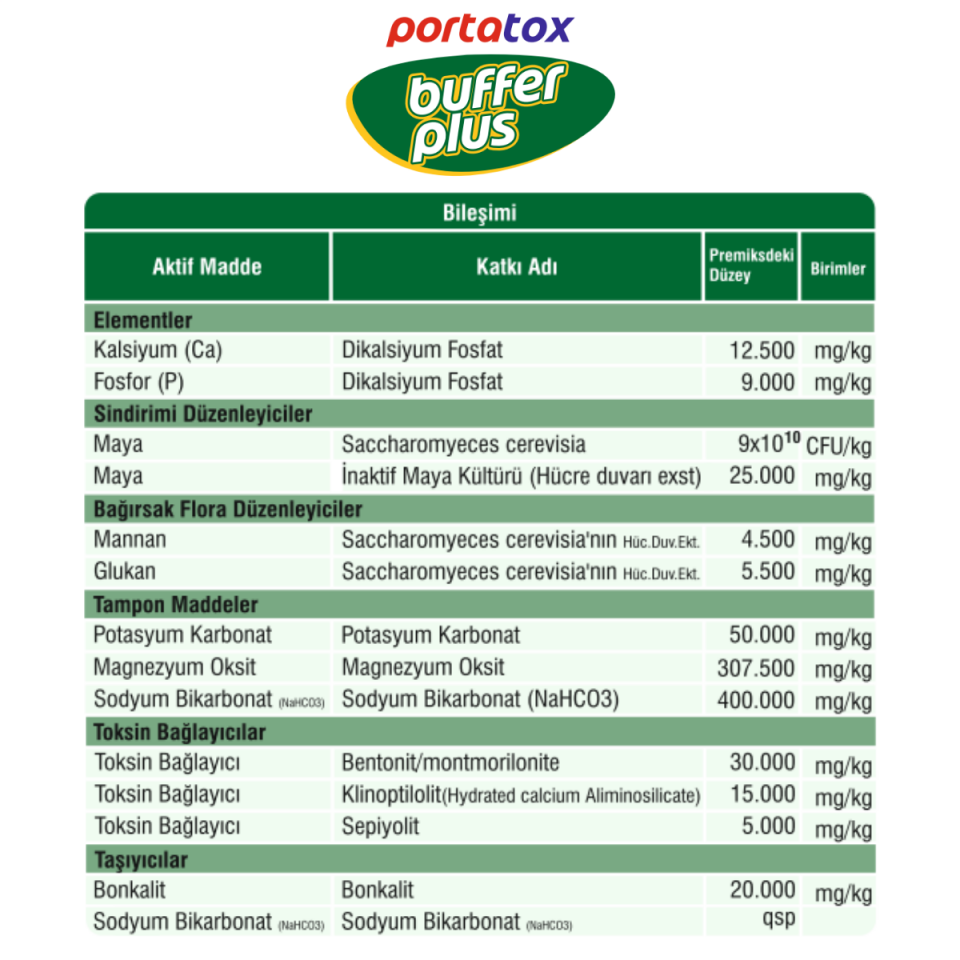 BUFFER PLUS Tamponlayıcı ve Canlı Maya İçerikli  Tamamlayıcı Yem
