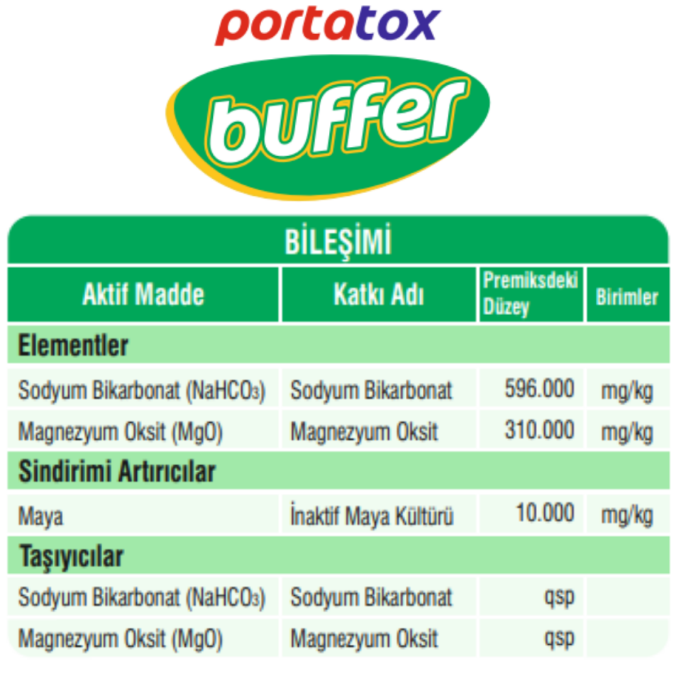 BUFFER Tamponlayıcı Ve İnaktif Maya İçerikli Tamamlayıcı Yem