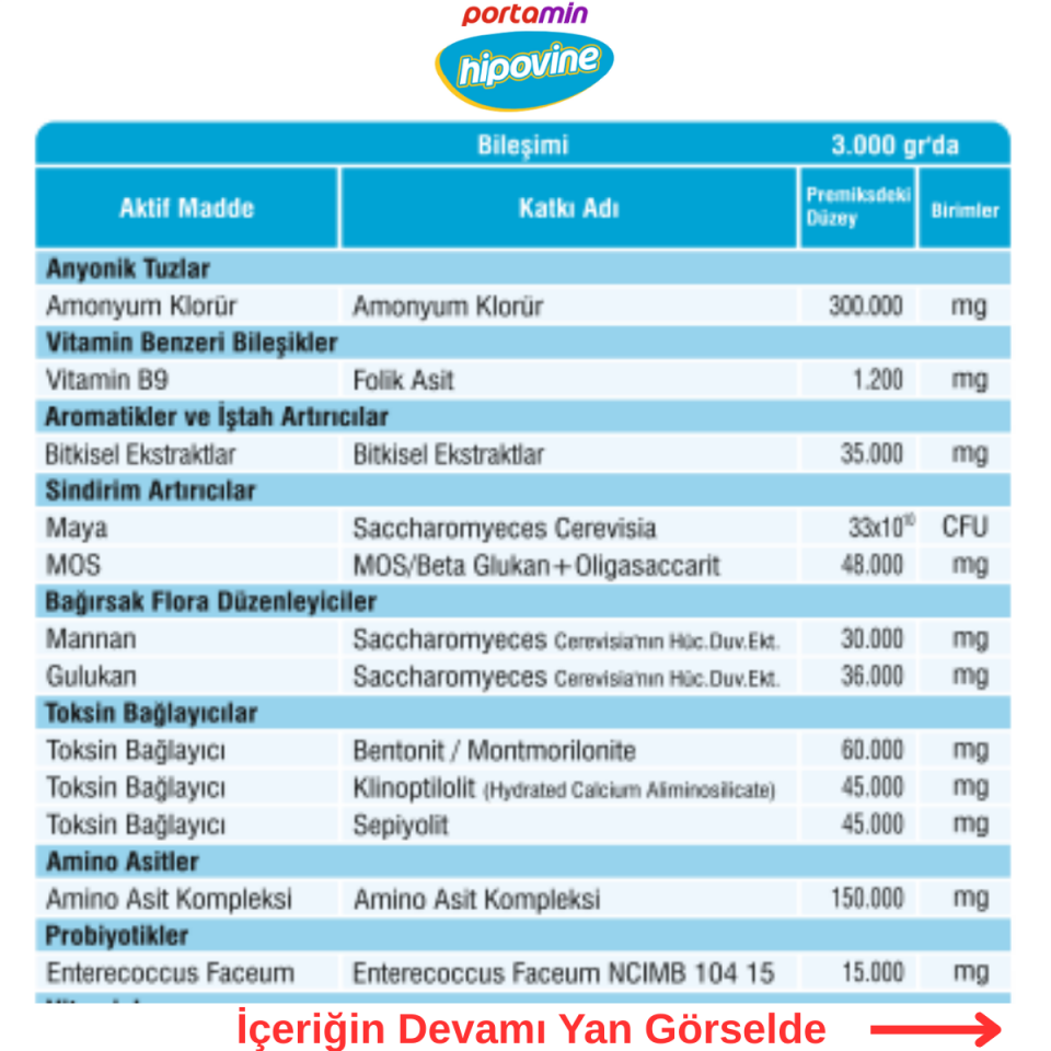 HİPOVİNE Koyun ve keçiler  İçin Aminoasit – Anyonik Tuz Ve Maya İlaveli Premiks