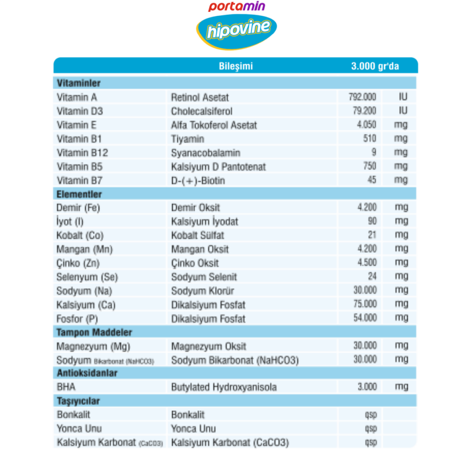 HİPOVİNE Koyun ve keçiler  İçin Aminoasit – Anyonik Tuz Ve Maya