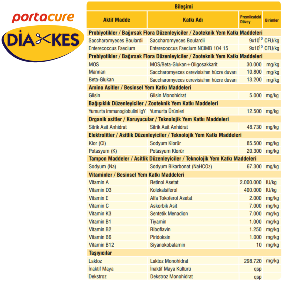 DİAKES Buzağılar İçin İshal Kesici ve Bağışıklık Destekleyici Premiks
