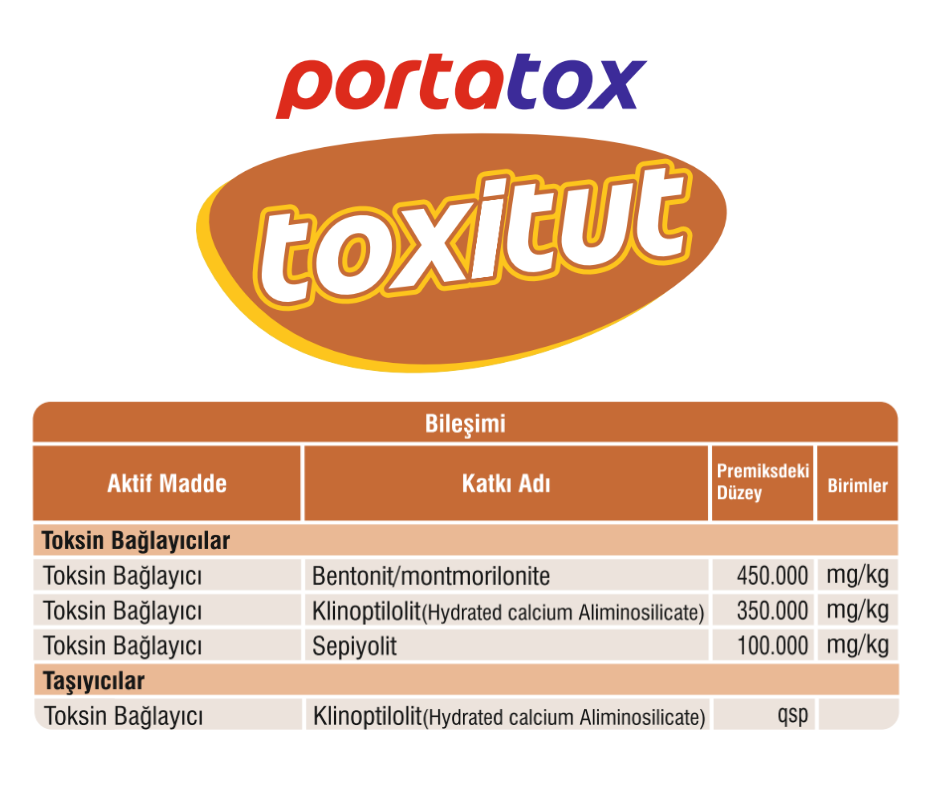 TOXİTUT - Yoğun Toksin Bağlayıcı Premiks
