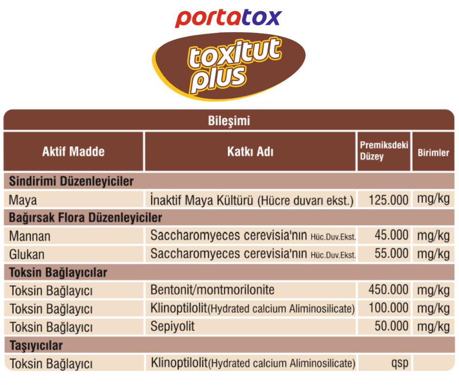 TOXITUT PLUS – Maya ve MOS Destekli Yoğun Toksin Bağlayıcı