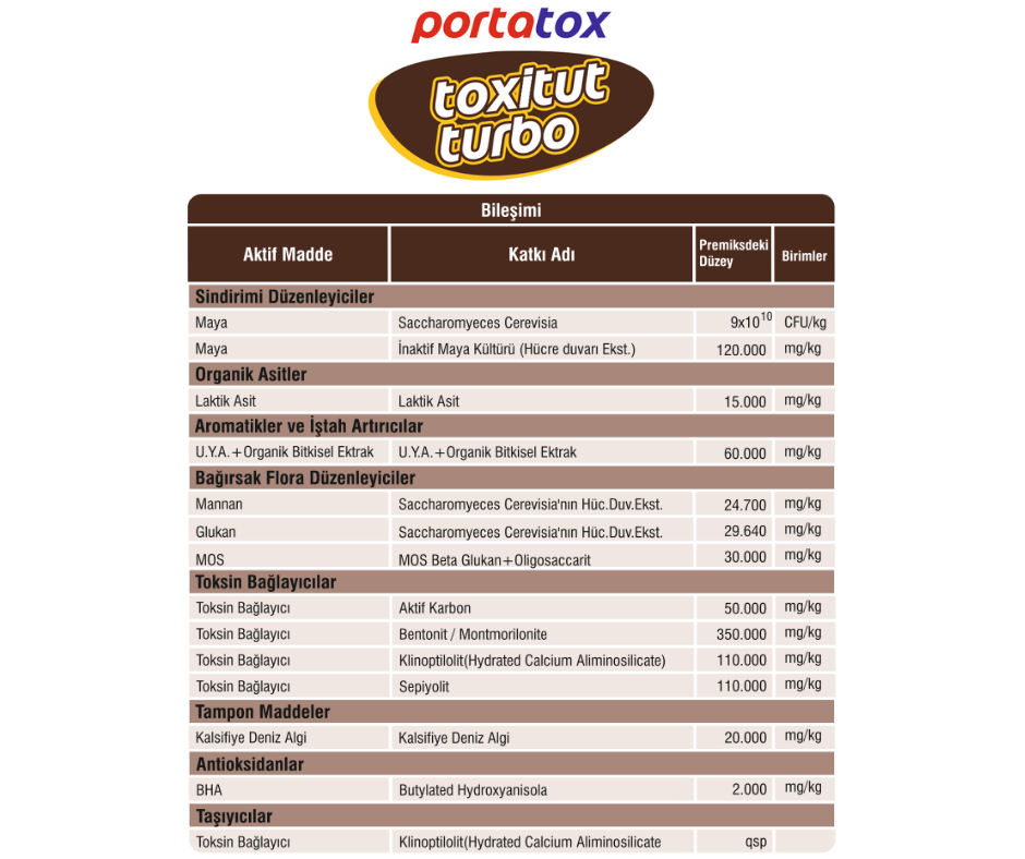 TOXITUT TURBO – Aktif Karbon ve Maya Destekli Yoğun Toksin Bağlayıcı Premiks