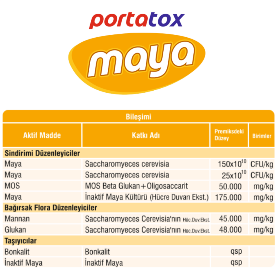 MAYA  - Rumen ve Bağırsak Flora Düzenleyici Canlı Maya